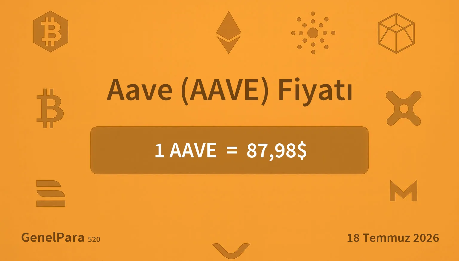 Aave (AAVE) Fiyatı