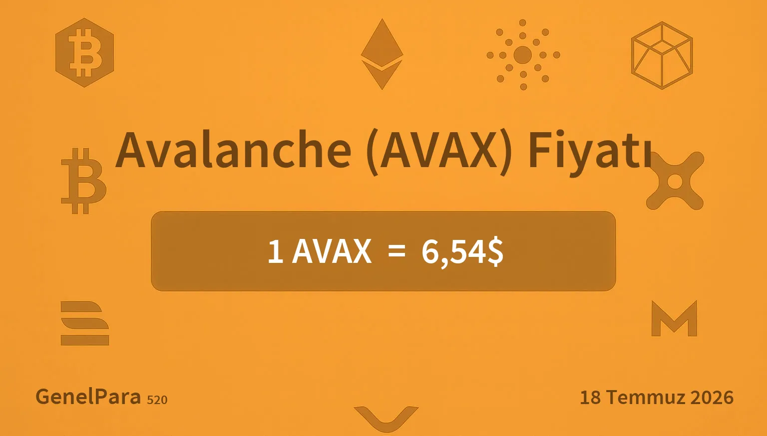 Avalanche (AVAX) Fiyatı