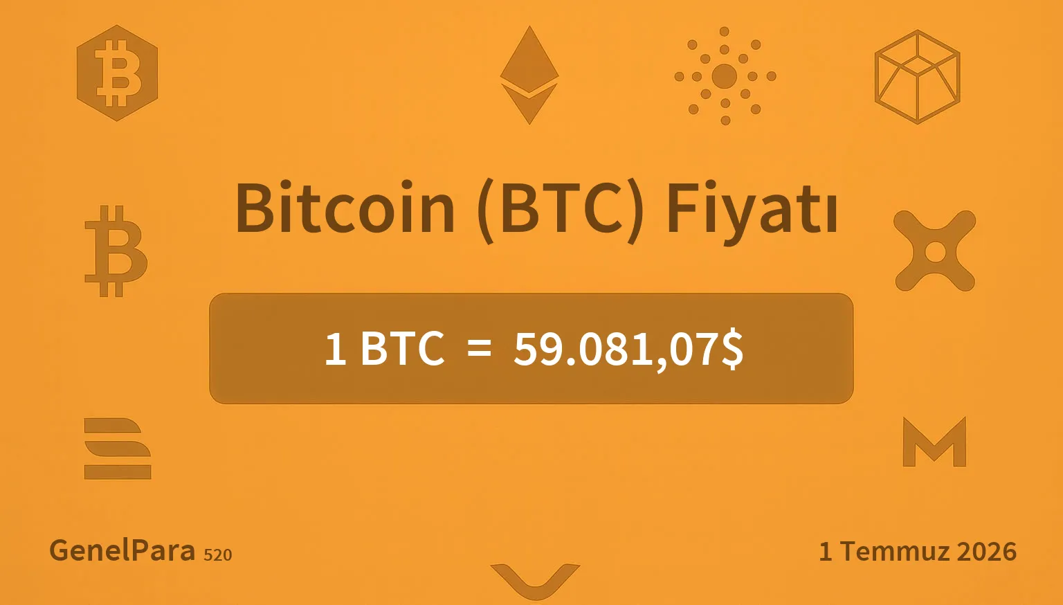 Bitcoin (BTC) Fiyatı