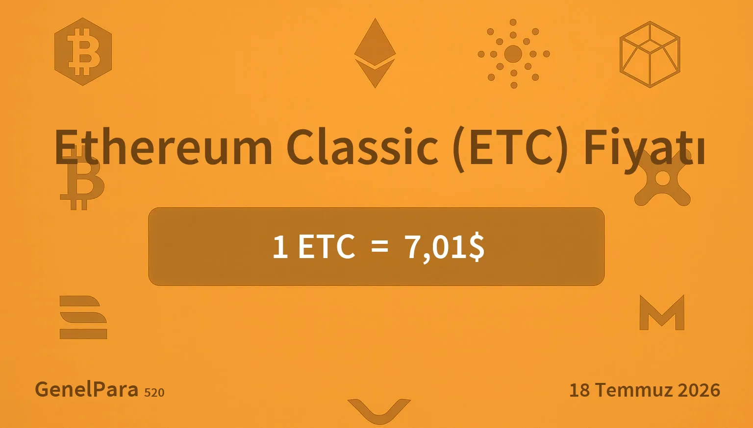 Ethereum Classic (ETC) Fiyatı