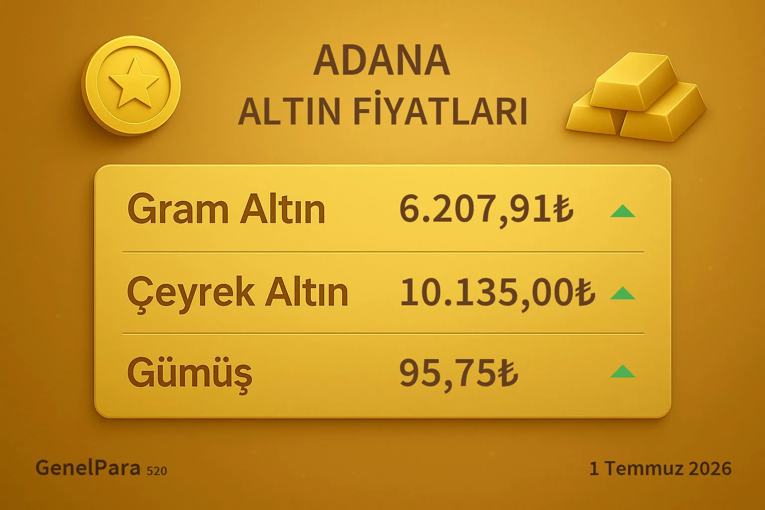 Adana Altın Fiyatları