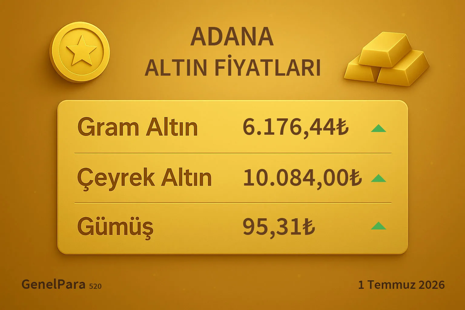 Adana Altın Fiyatları