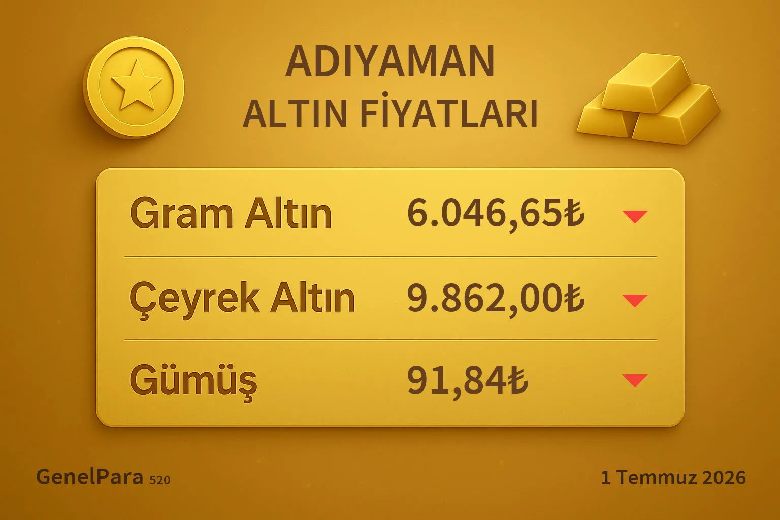 Adıyaman Altın Fiyatları
