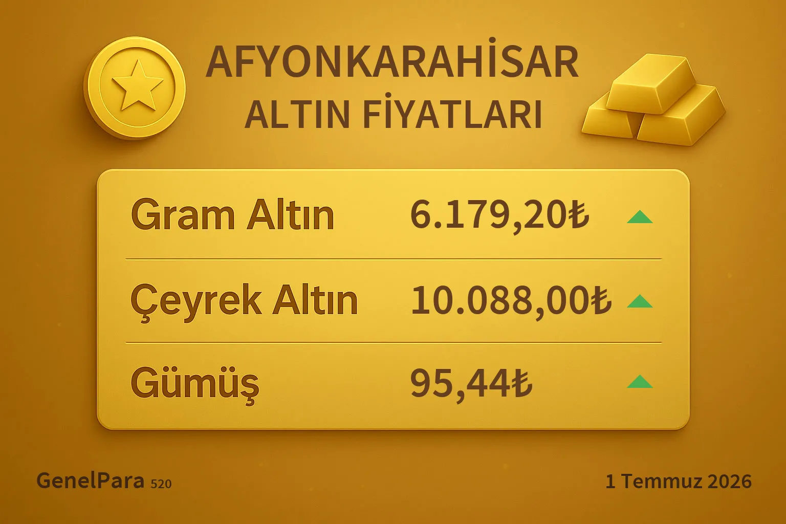 Afyonkarahisar Altın Fiyatları