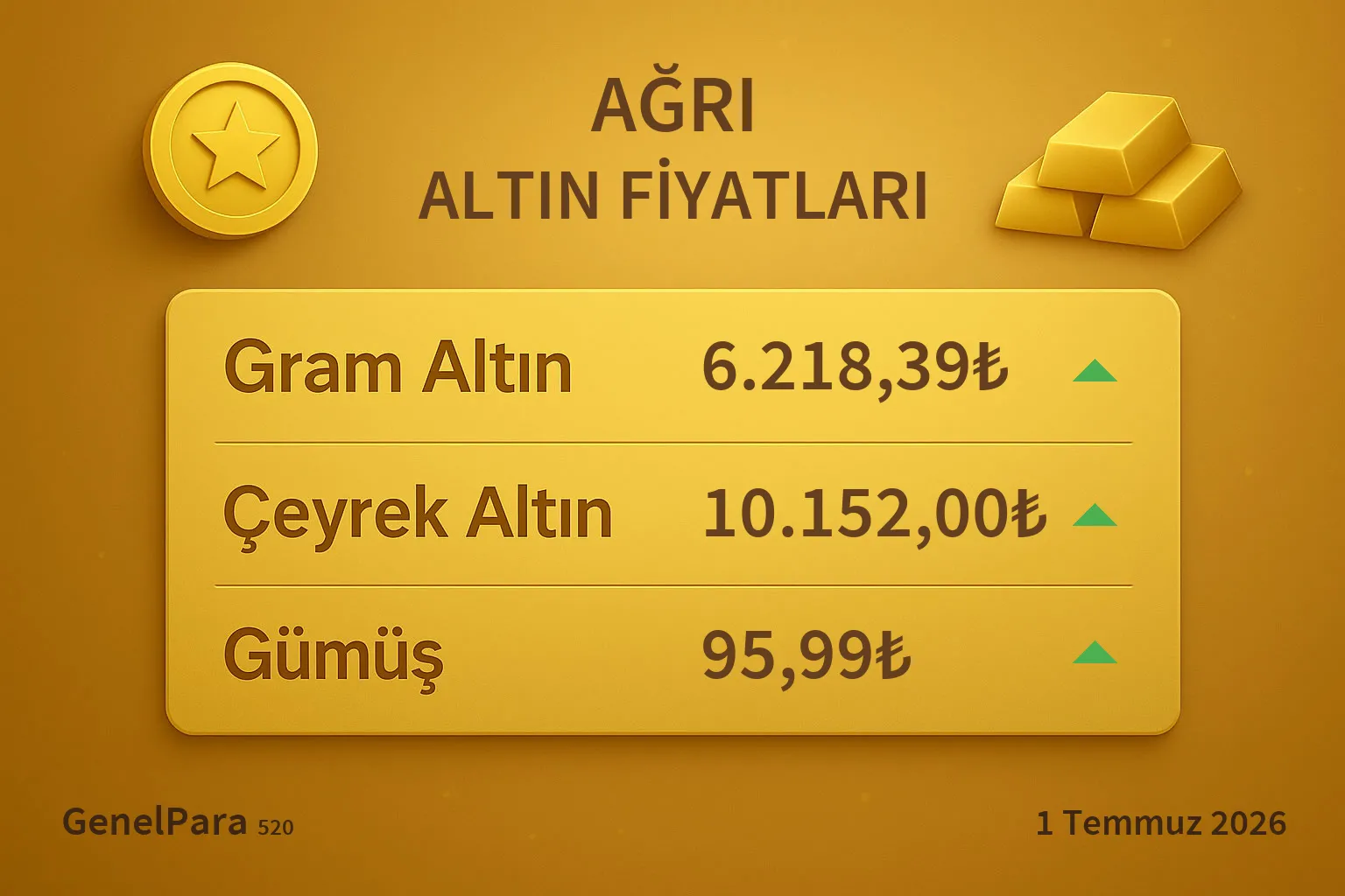 Ağrı Altın Fiyatları