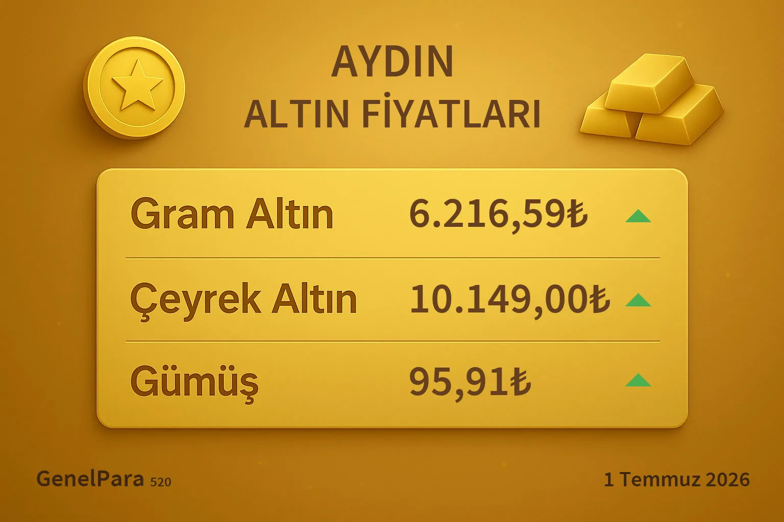 Aydın Altın Fiyatları