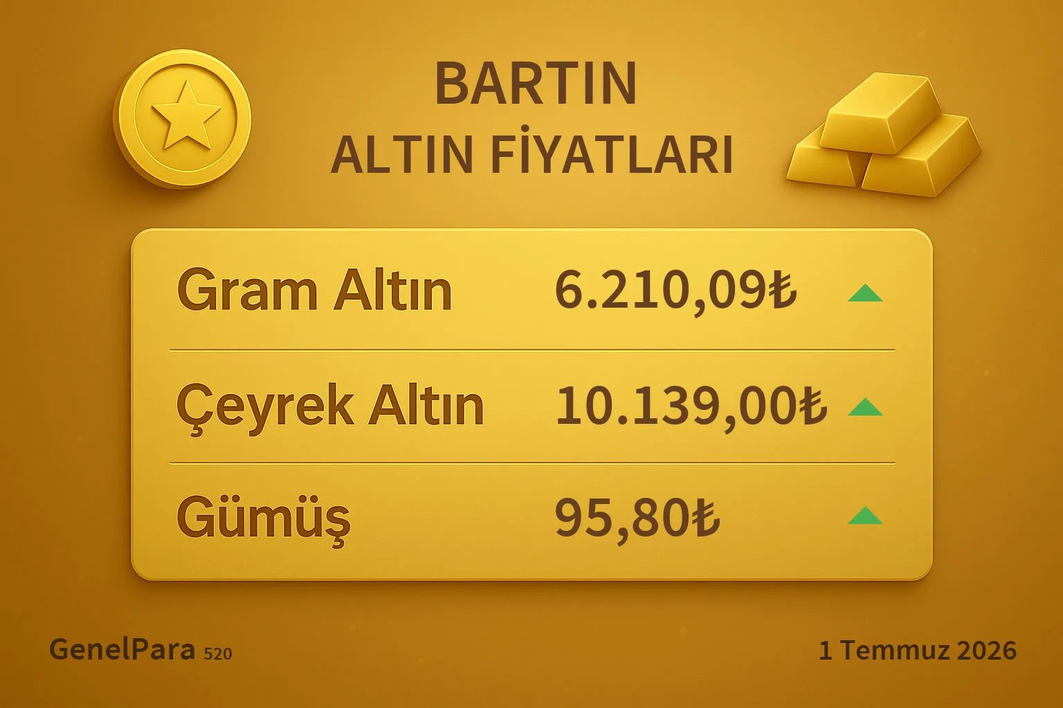Bartın Altın Fiyatları