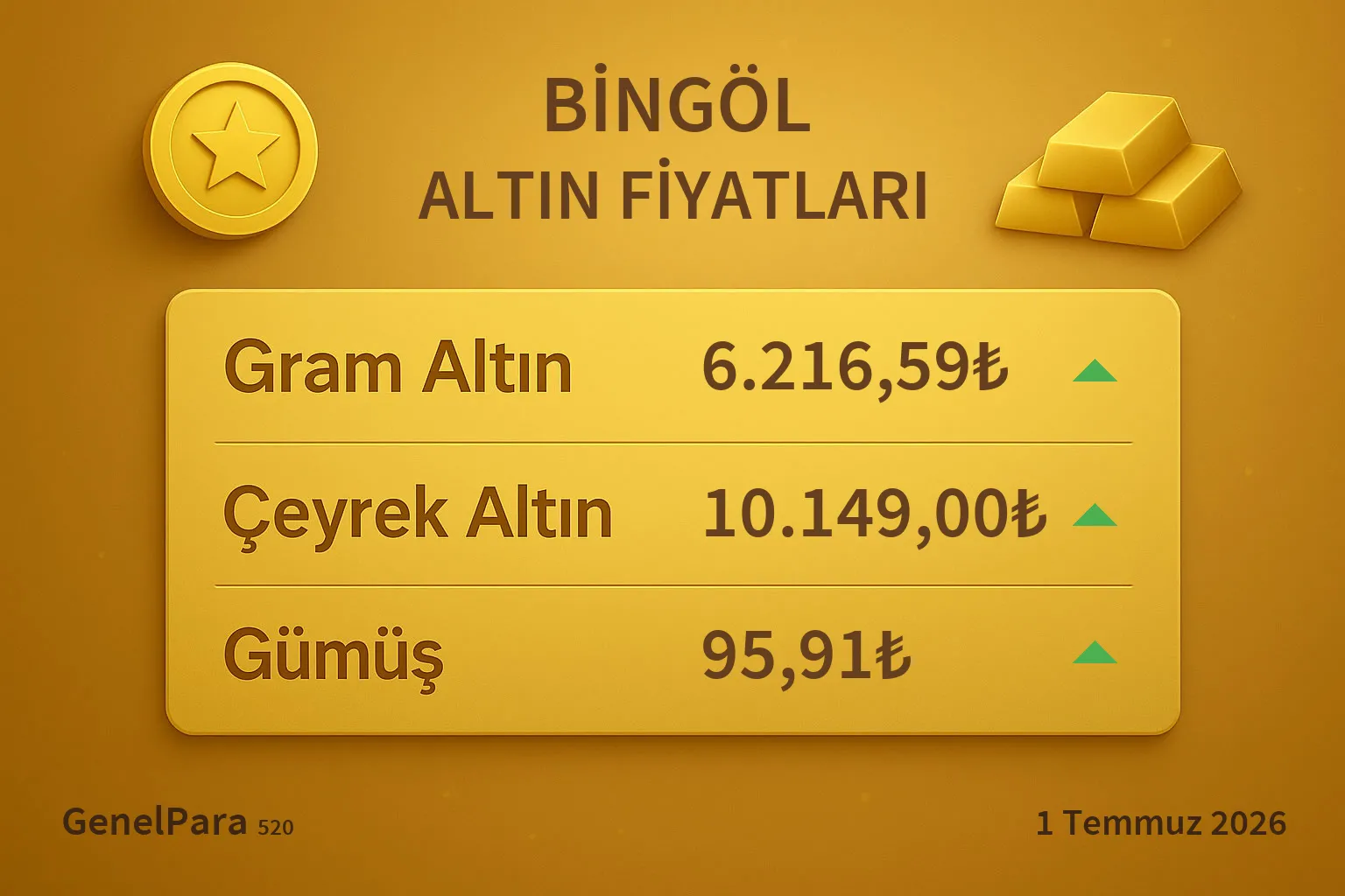 Bingöl Altın Fiyatları