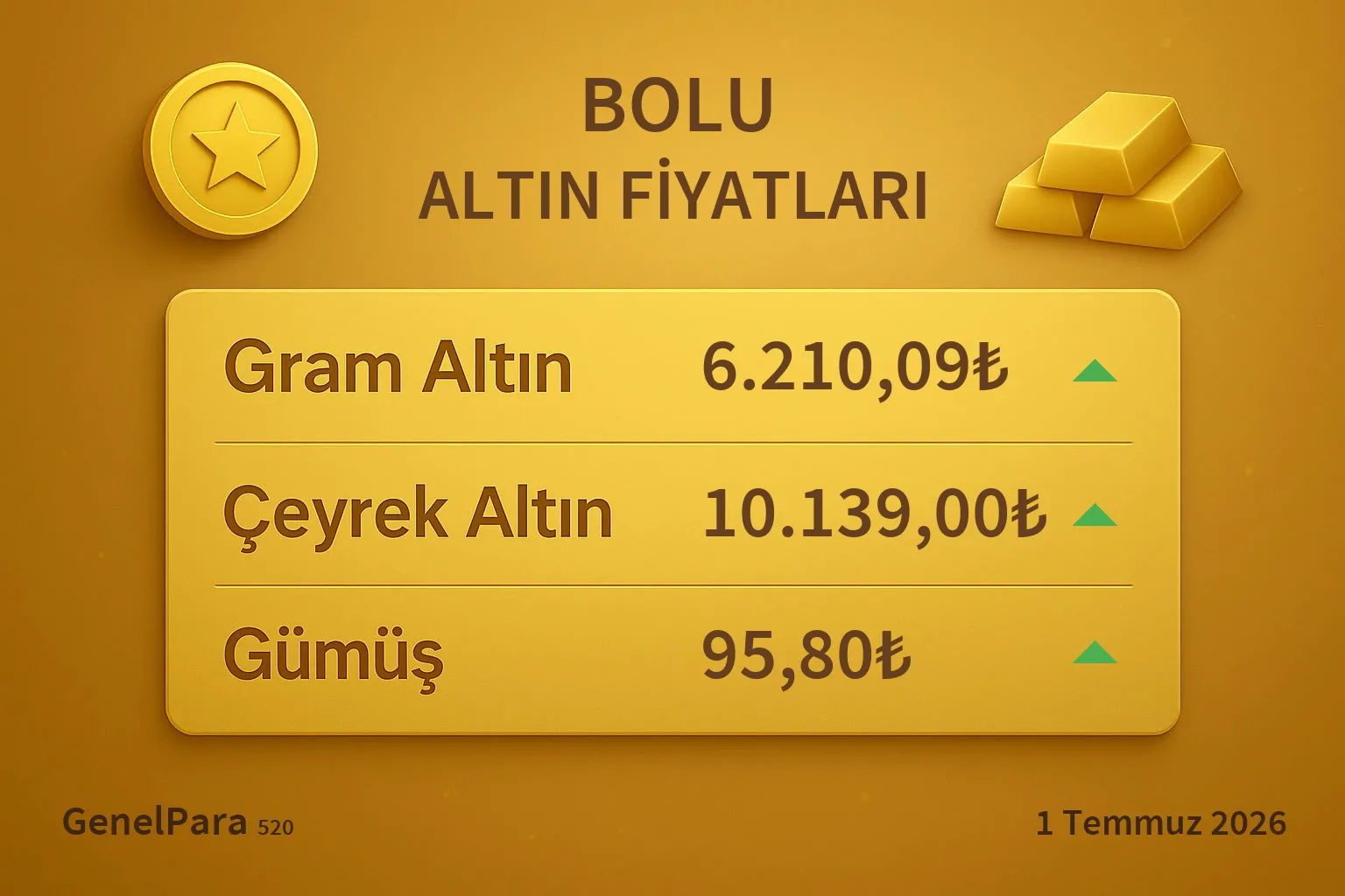 Bolu Altın Fiyatları