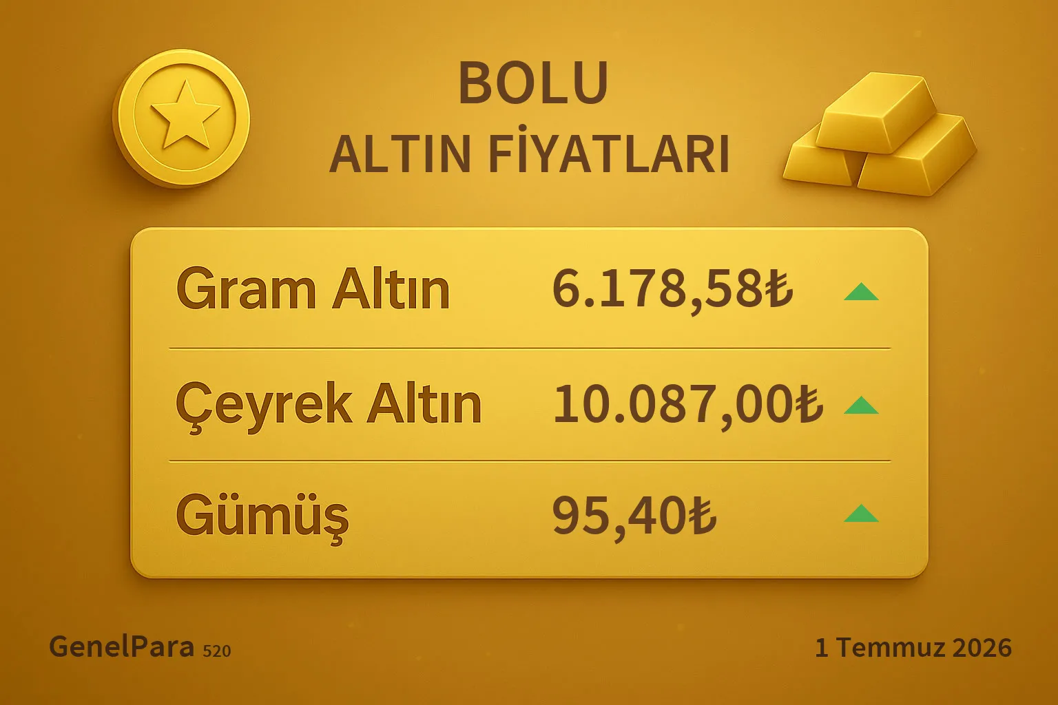 Bolu Altın Fiyatları