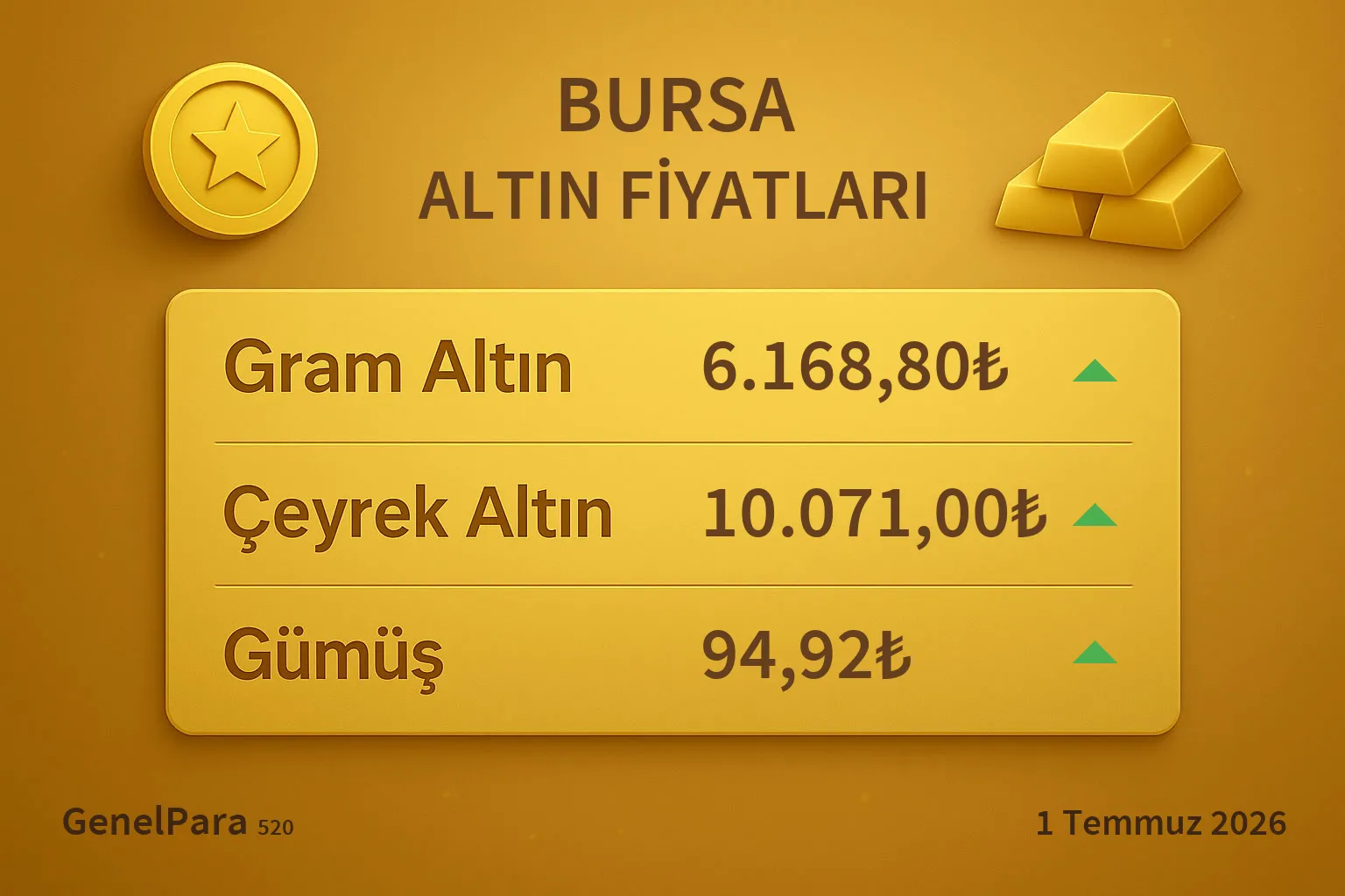 Bursa Altın Fiyatları