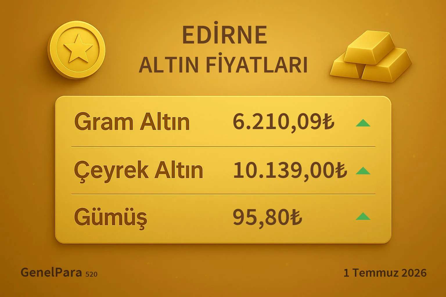 Edirne Altın Fiyatları