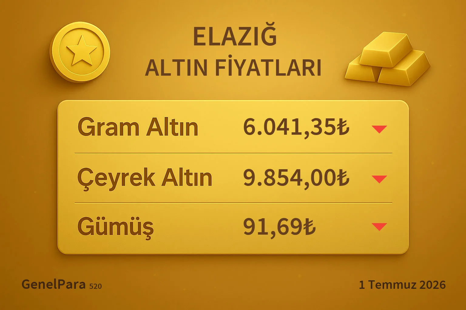 Elazığ Altın Fiyatları