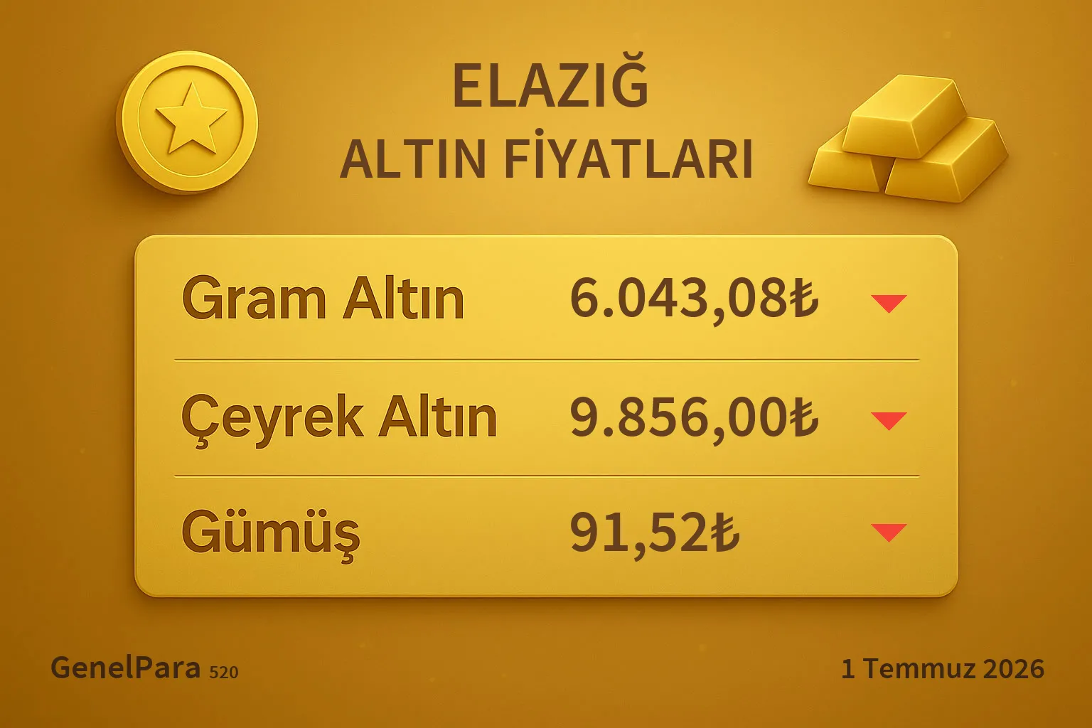 Elazığ Altın Fiyatları