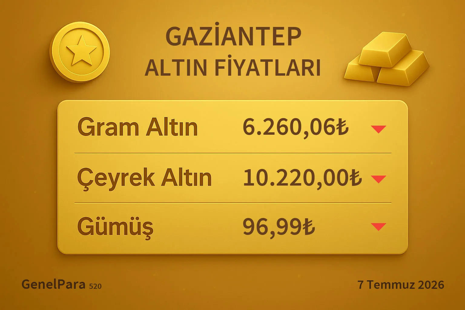 Gaziantep Altın Fiyatları