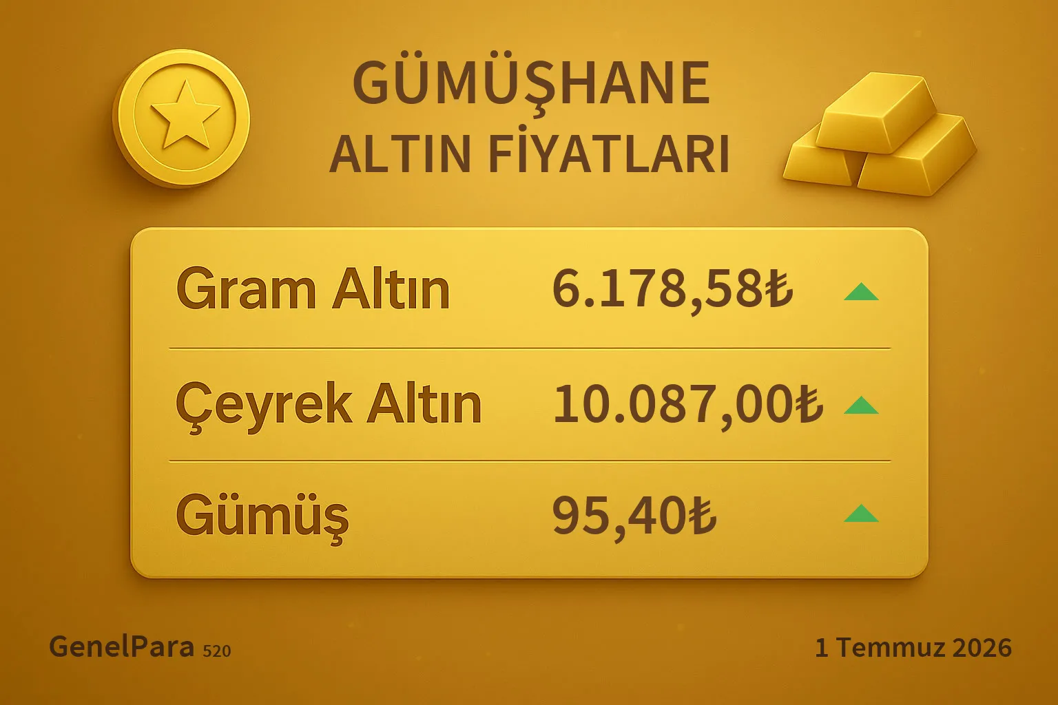 Gümüşhane Altın Fiyatları