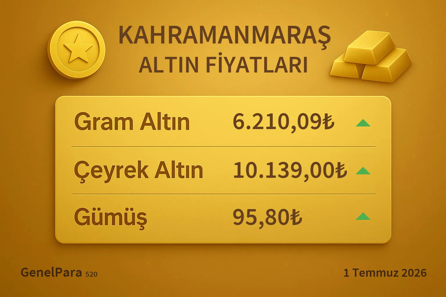 Kahramanmaraş Altın Fiyatları