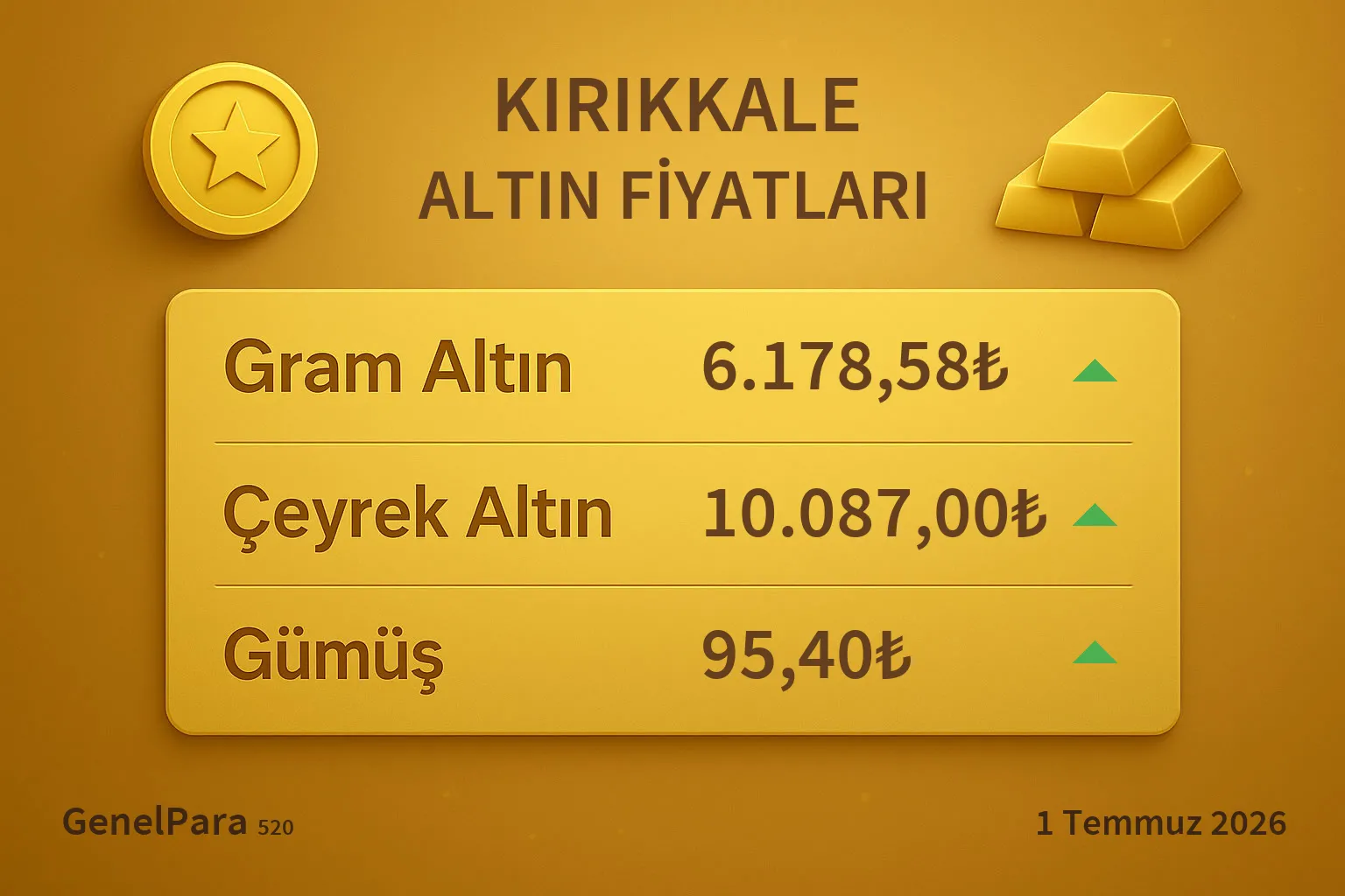 Kırıkkale Altın Fiyatları