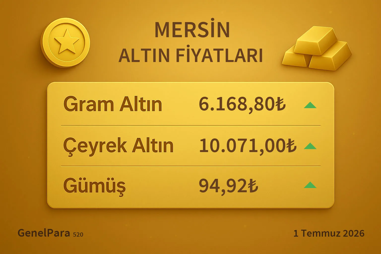 Mersin Altın Fiyatları