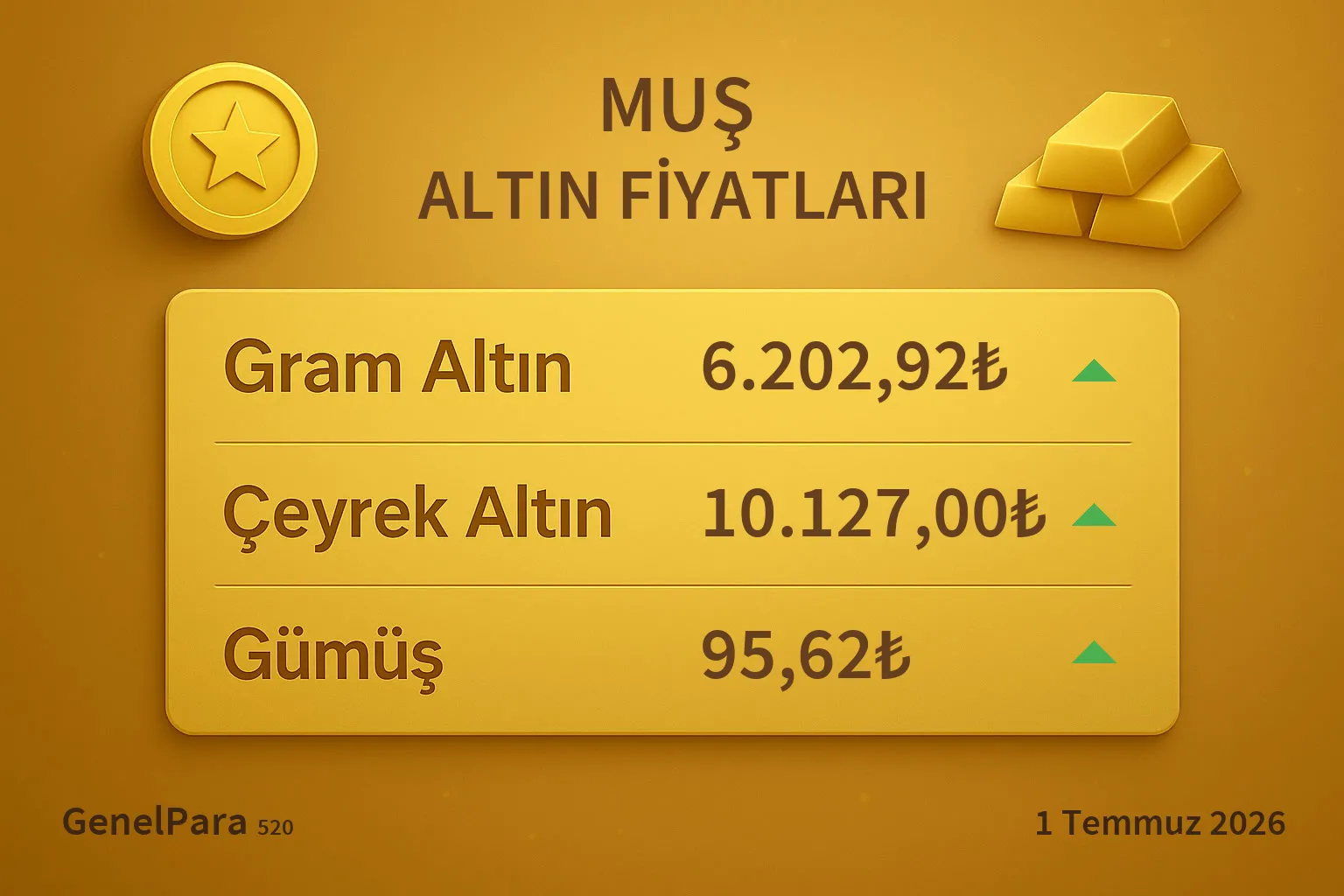 Muş Altın Fiyatları
