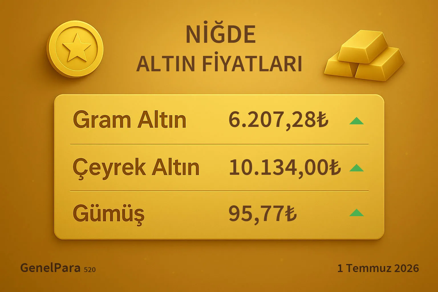 Niğde Altın Fiyatları