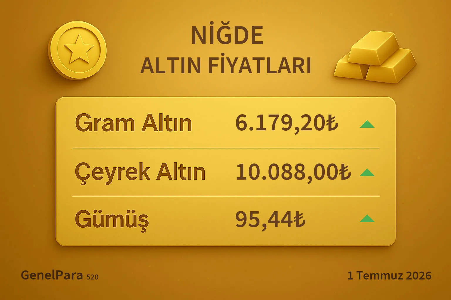 Niğde Altın Fiyatları