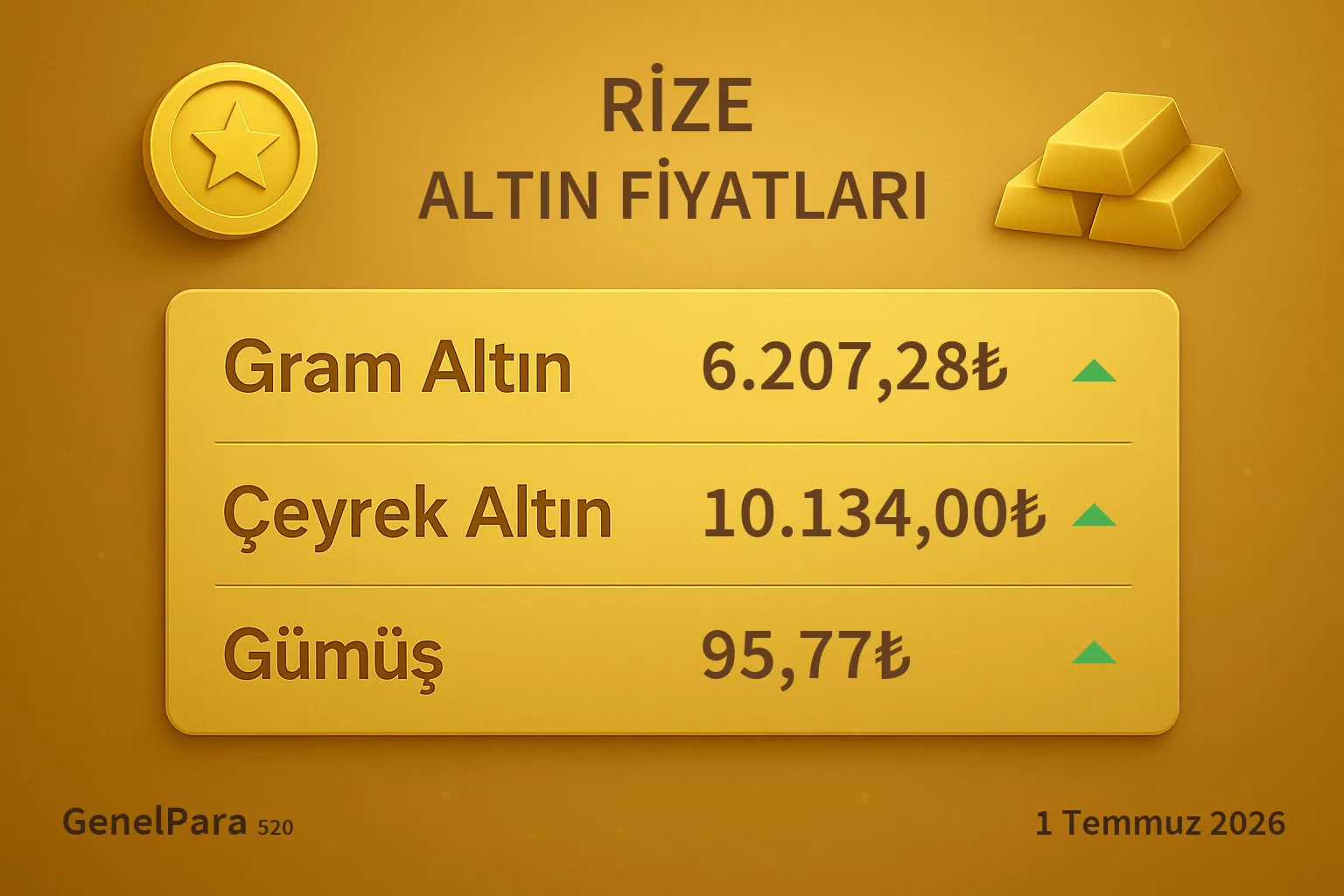 Rize Altın Fiyatları