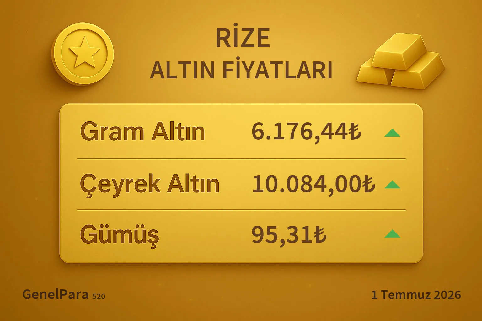 Rize Altın Fiyatları