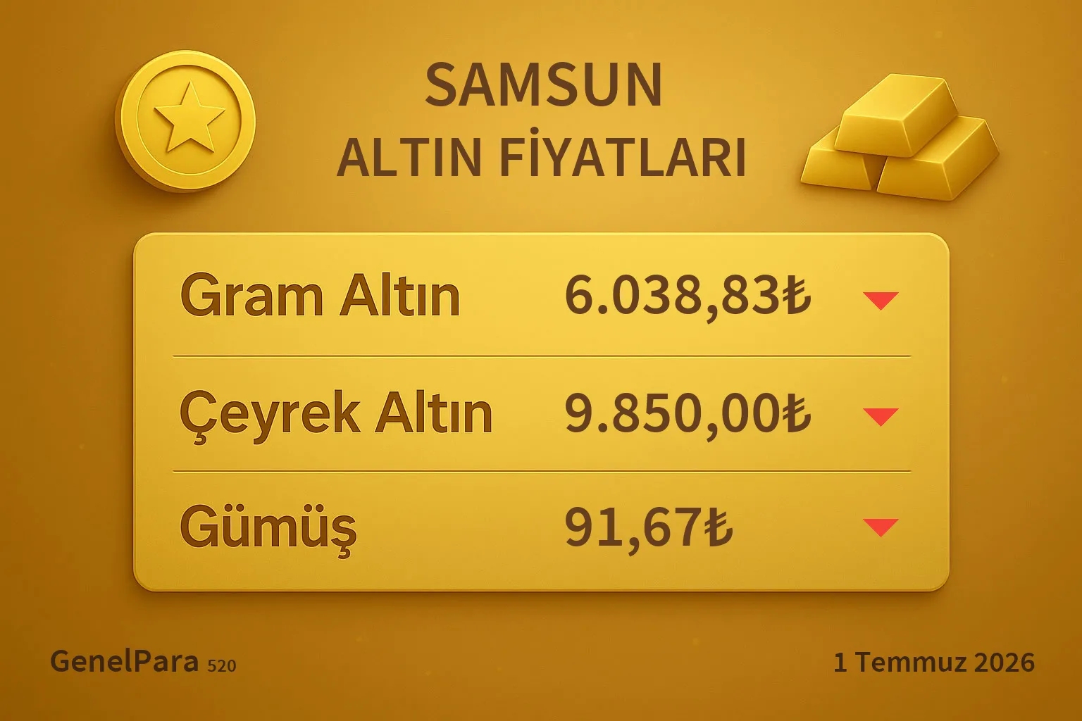 Samsun Altın Fiyatları