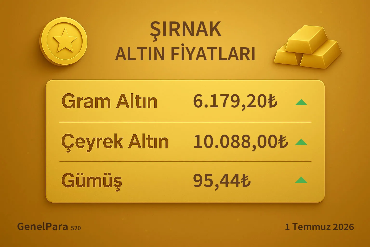 Şırnak Altın Fiyatları