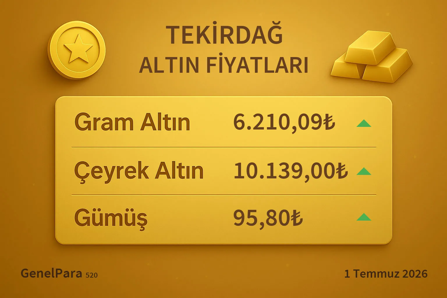 Tekirdağ Altın Fiyatları