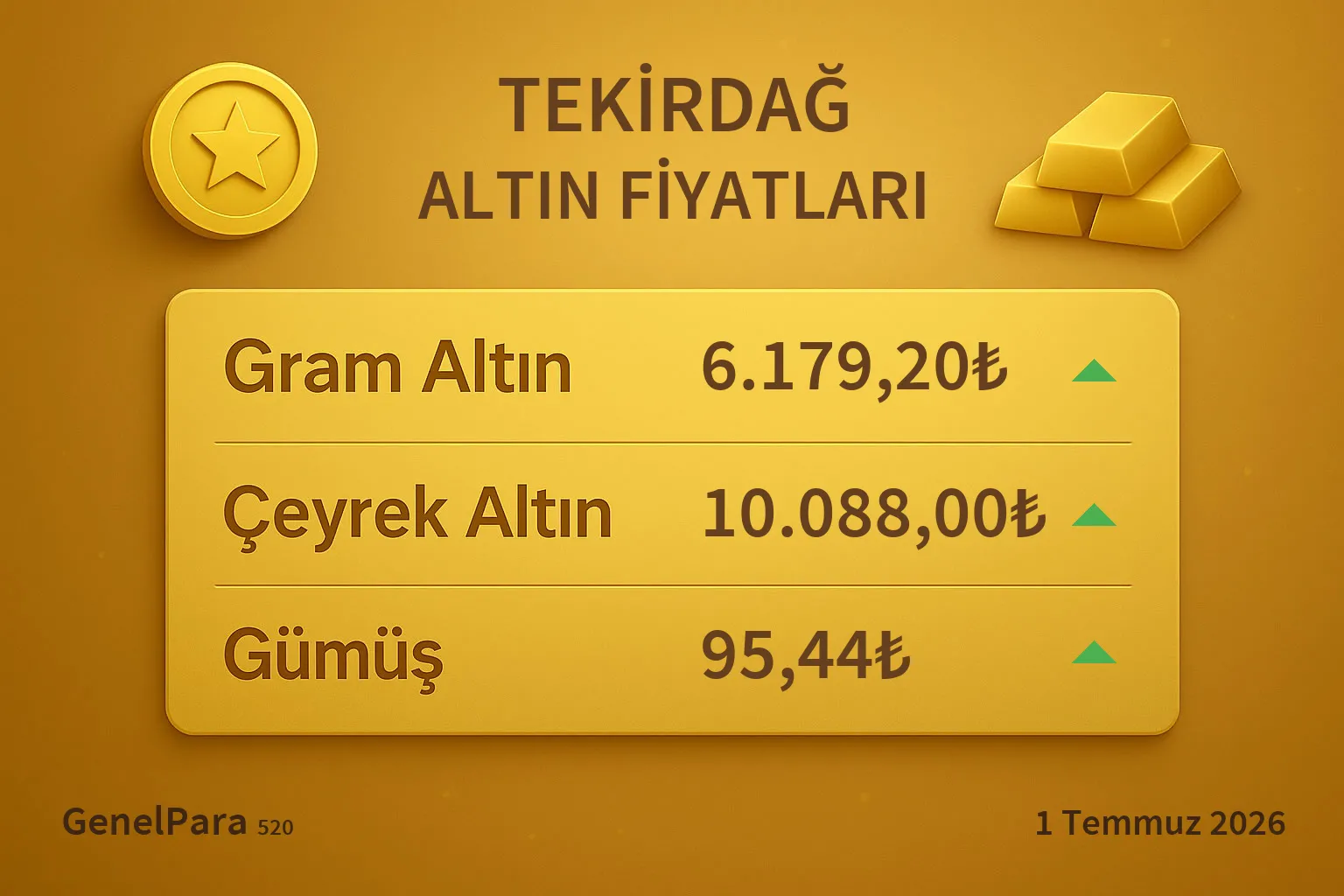 Tekirdağ Altın Fiyatları