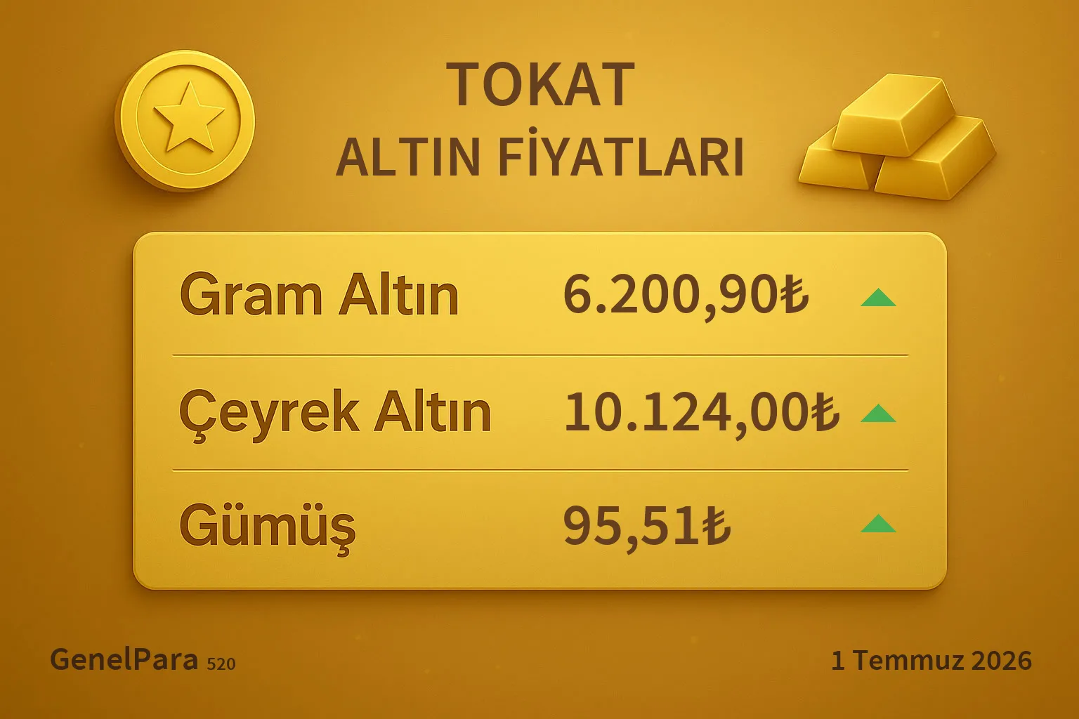 Tokat Altın Fiyatları