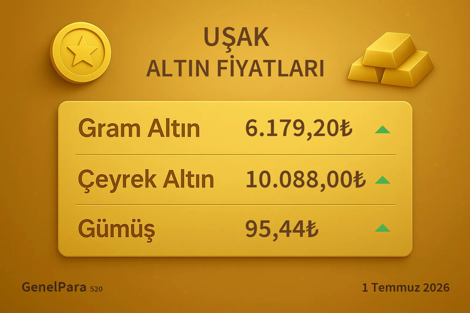 Uşak Altın Fiyatları