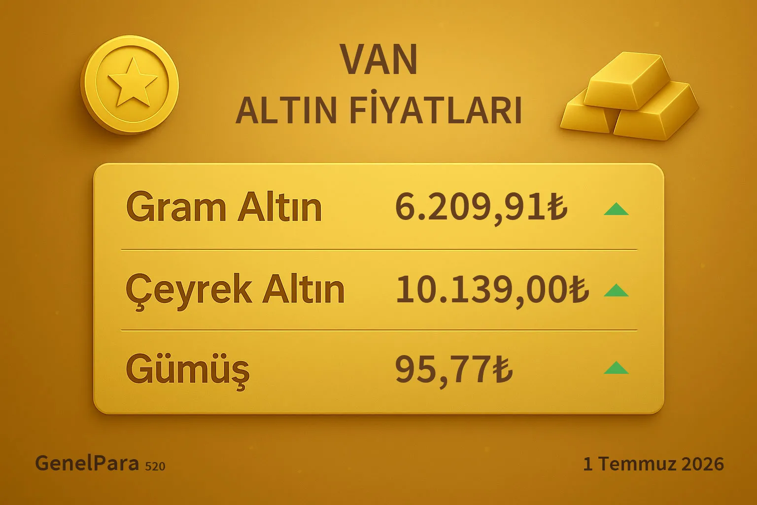 Van Altın Fiyatları