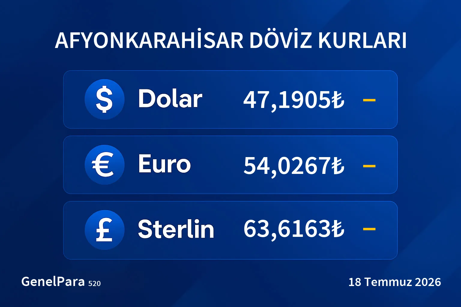 Afyonkarahisar Döviz Kurları