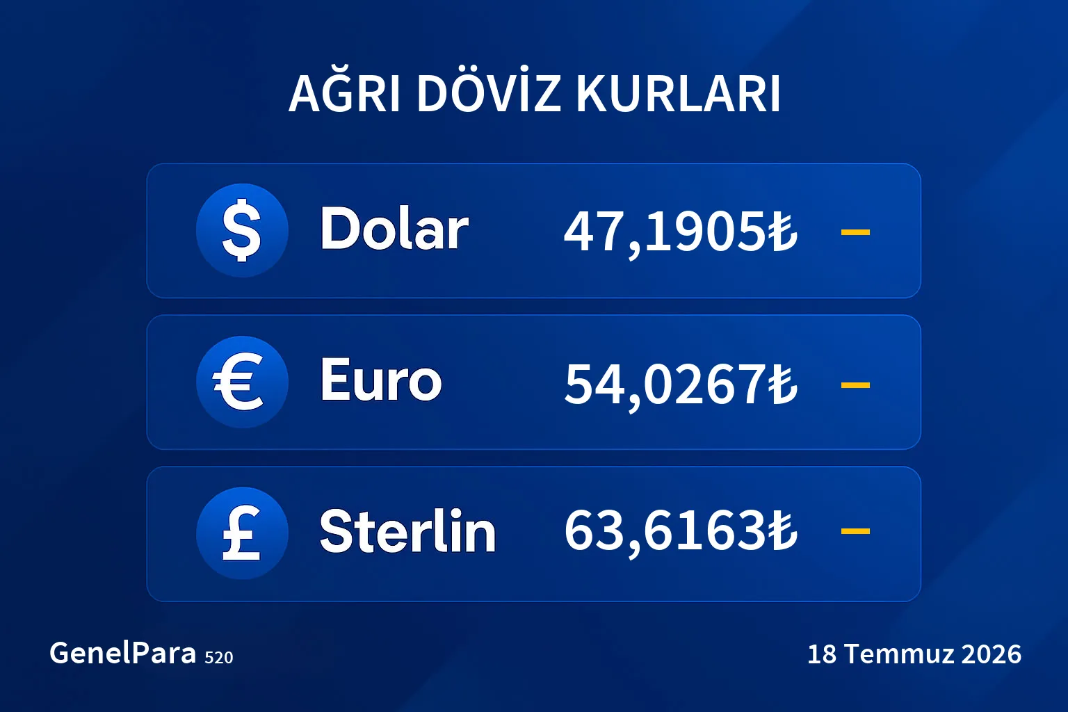 Ağrı Döviz Kurları