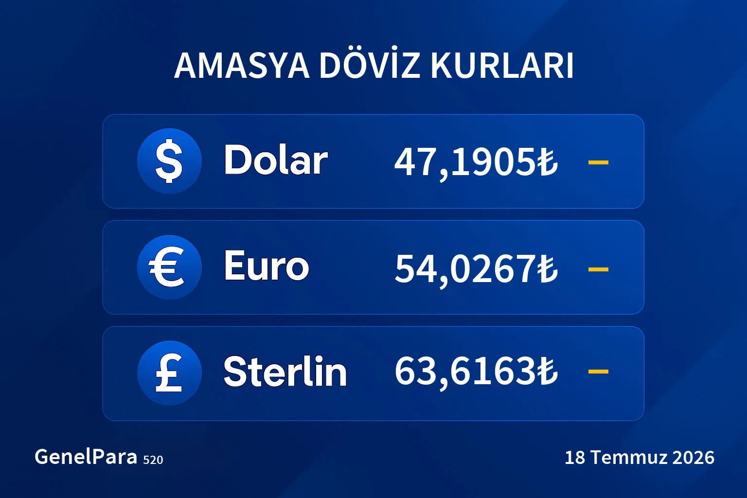 Amasya Döviz Kurları