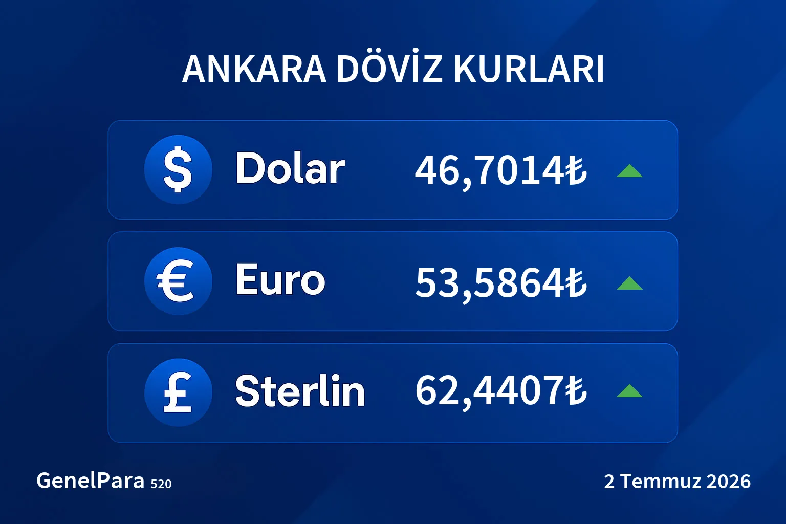 Ankara Döviz Kurları
