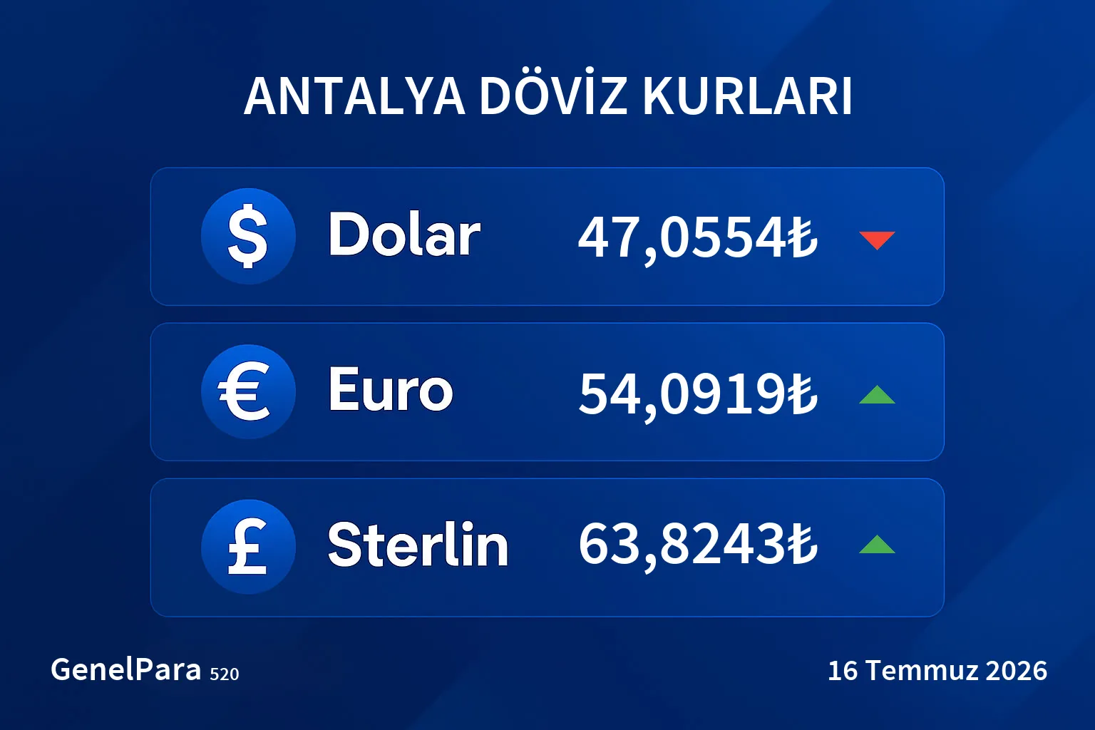 Antalya Döviz Kurları