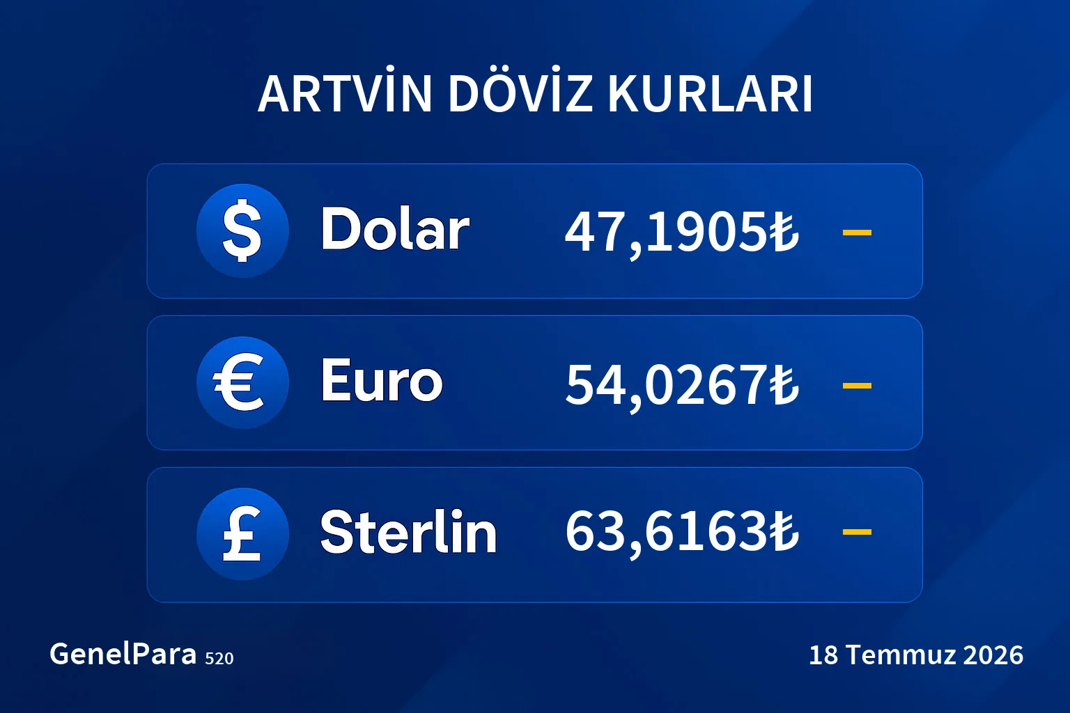 Artvin Döviz Kurları