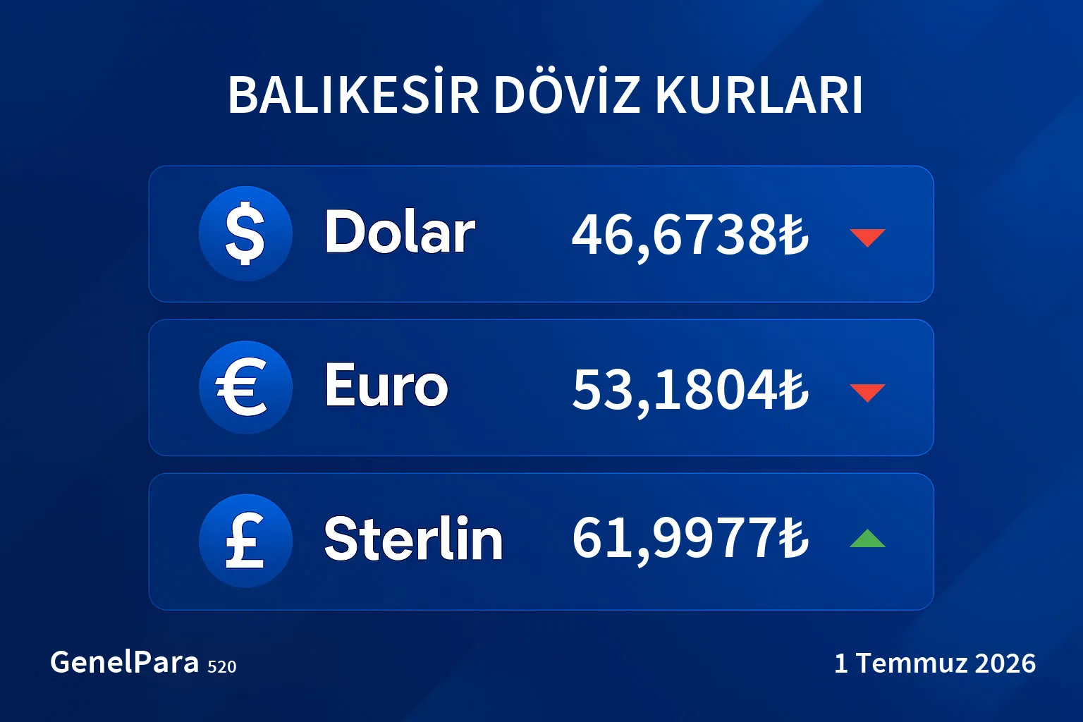 Balıkesir Döviz Kurları