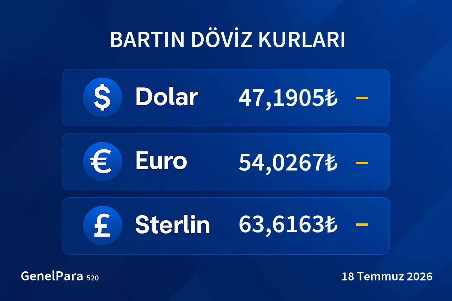 Bartın Döviz Kurları