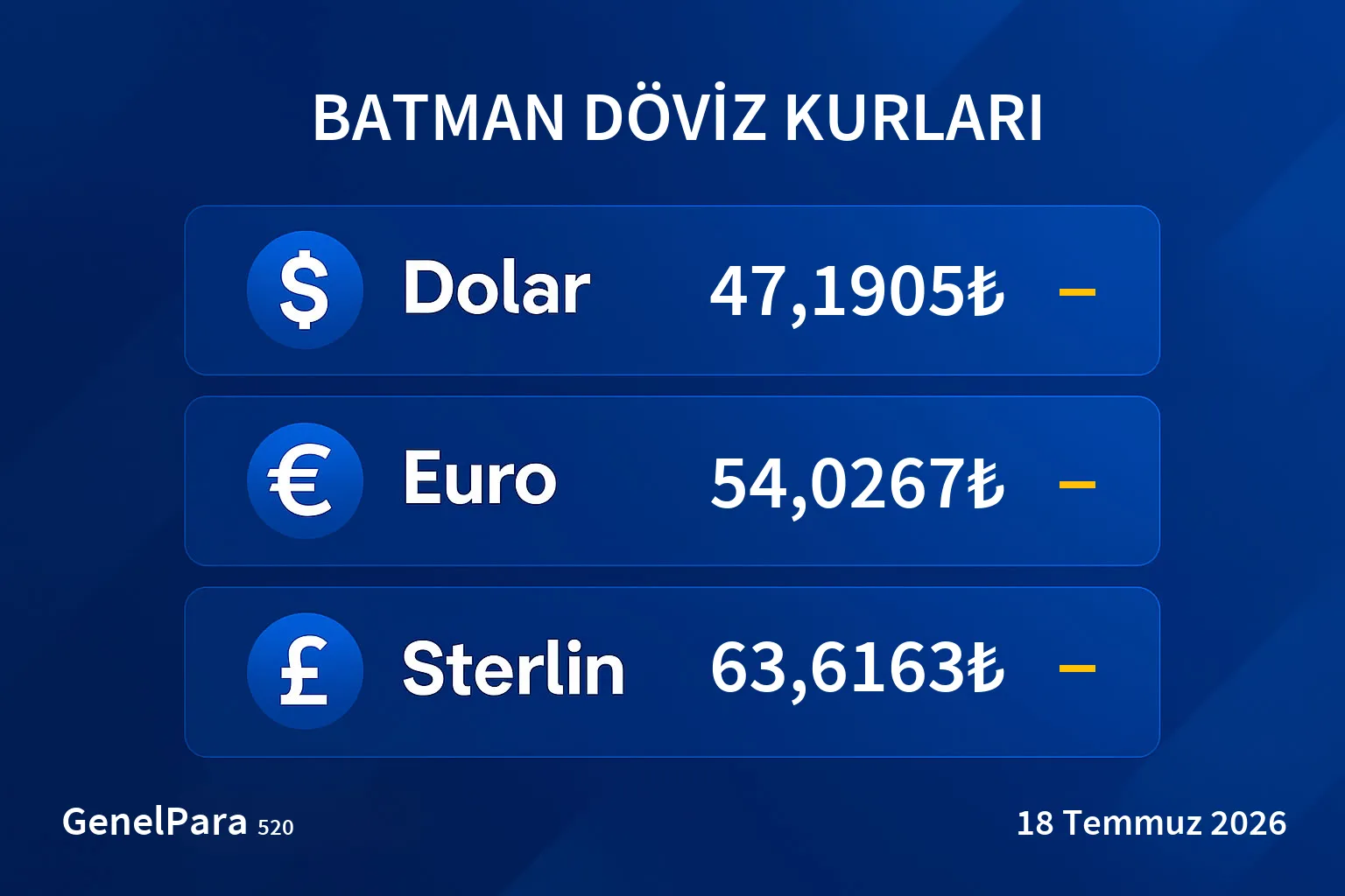 Batman Döviz Kurları