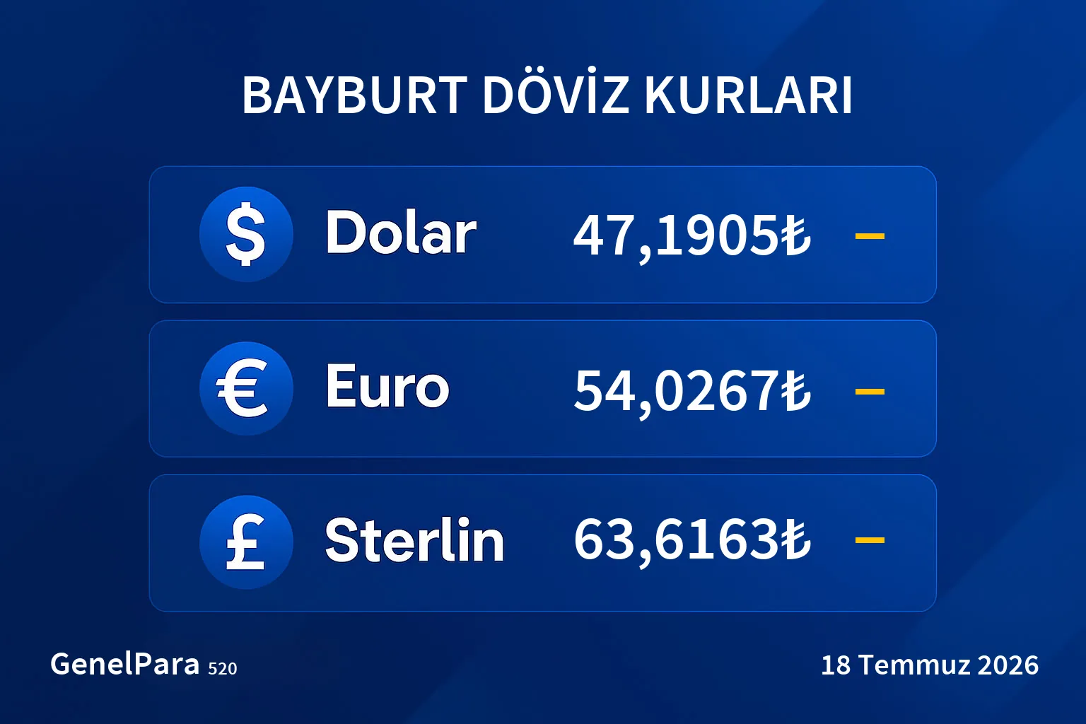 Bayburt Döviz Kurları