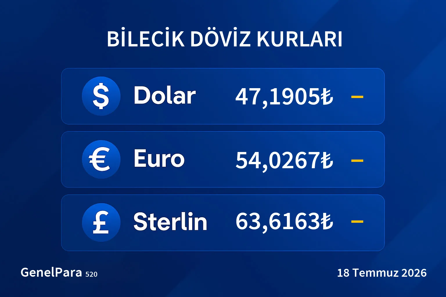 Bilecik Döviz Kurları