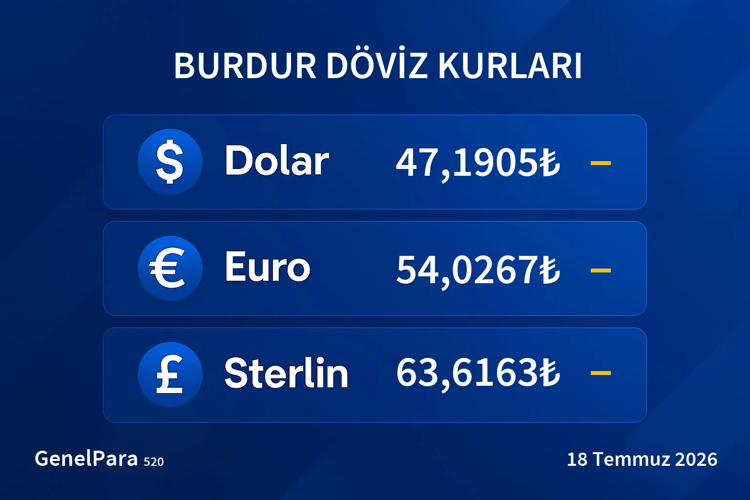 Burdur Döviz Kurları