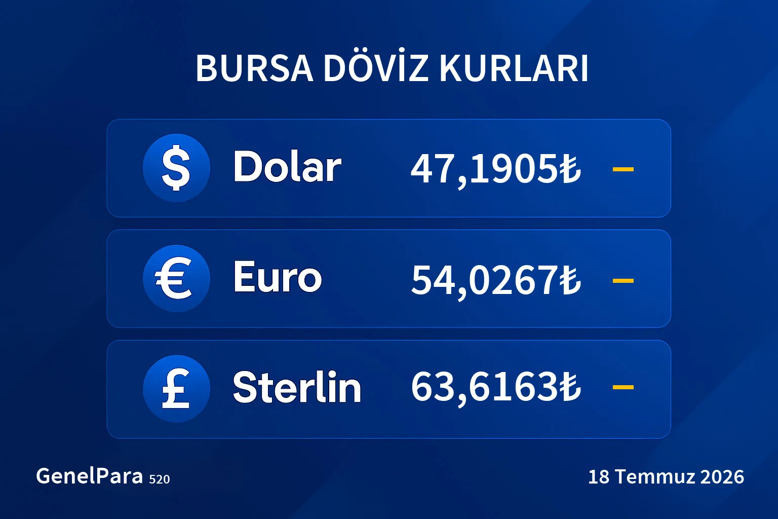 Bursa Döviz Kurları