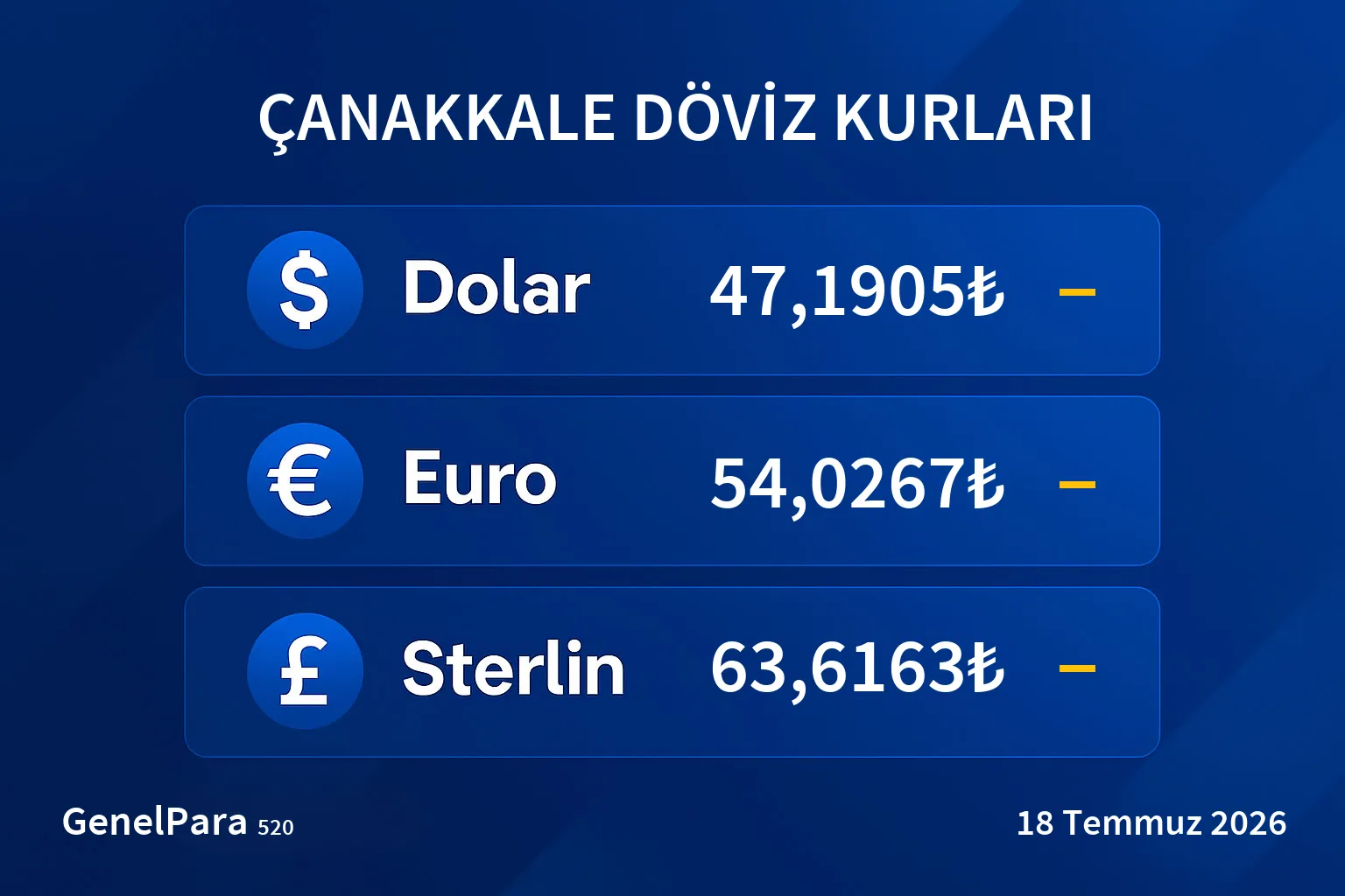 Çanakkale Döviz Kurları