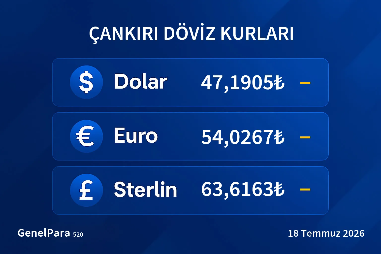 Çankırı Döviz Kurları